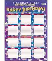 church Happy Birthday Chart 