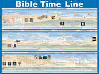 Bible Time Line Wall Chart - Laminated